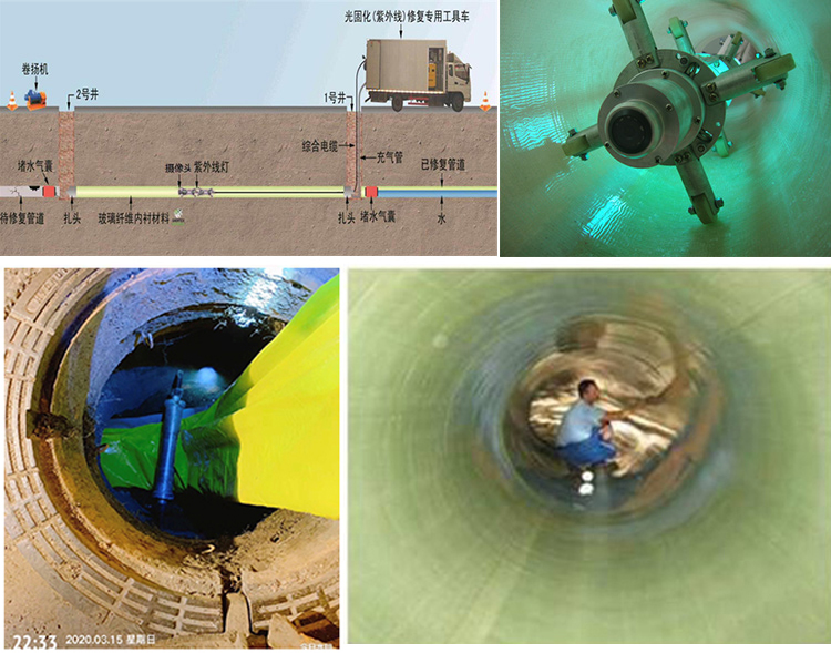 锡山UV-CIPP内衬修复