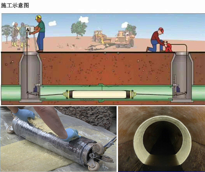 锡山管道局部点状修复